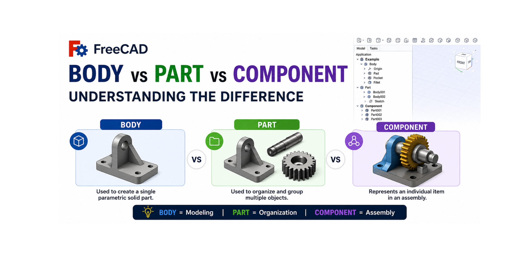 FreeCAD Body vs Part vs Component: Understanding the Difference